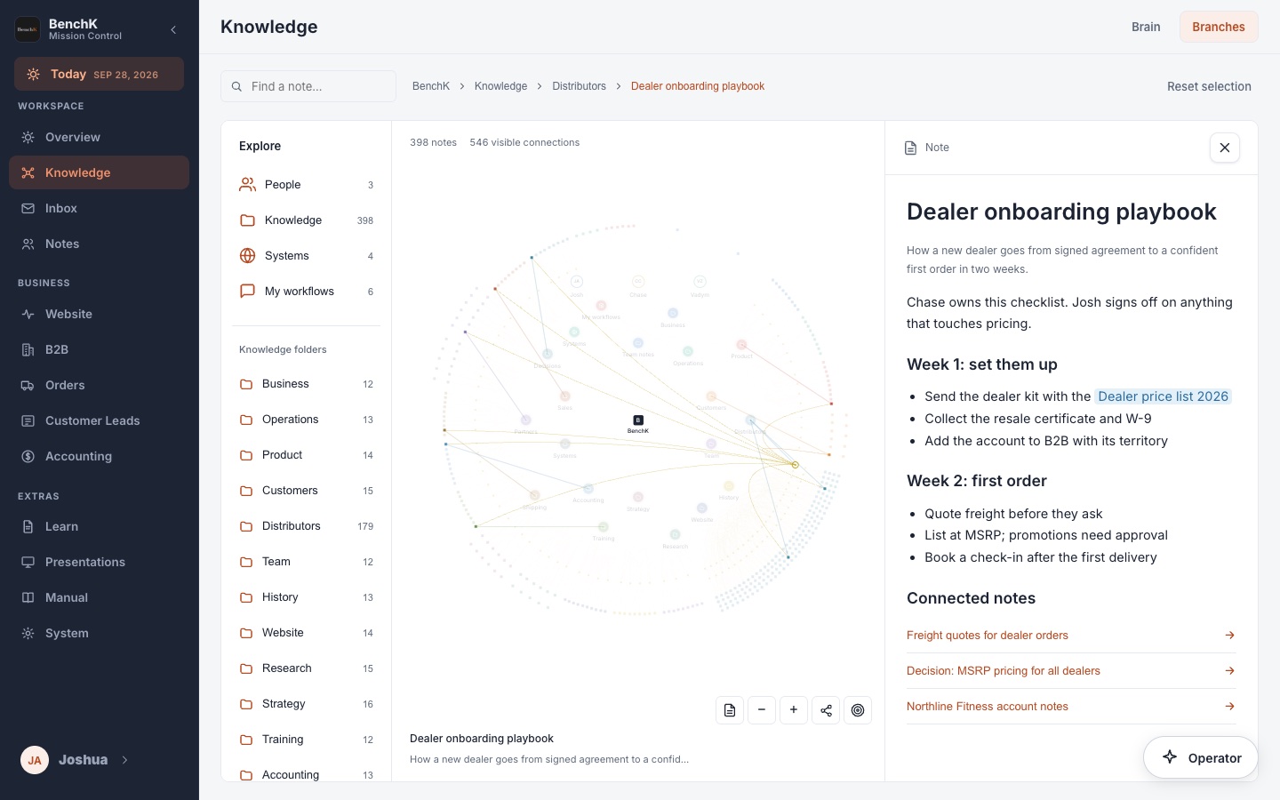 Branches view with the Dealer onboarding playbook note open and its links fanned across the knowledge tree, illustrative data