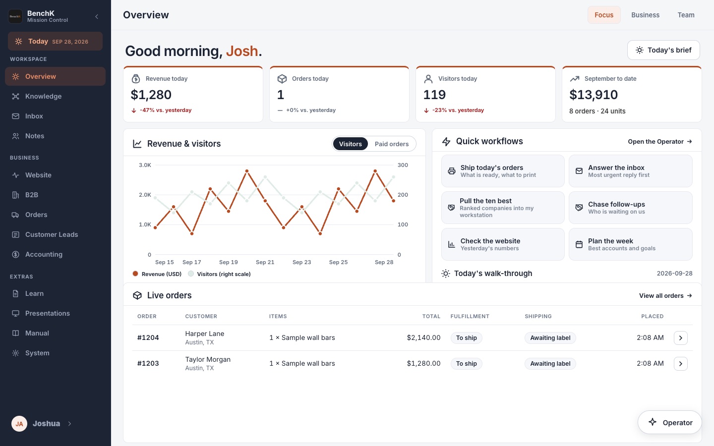 Dashboard Overview with revenue and visitor chart, quick workflows and live orders, illustrative data